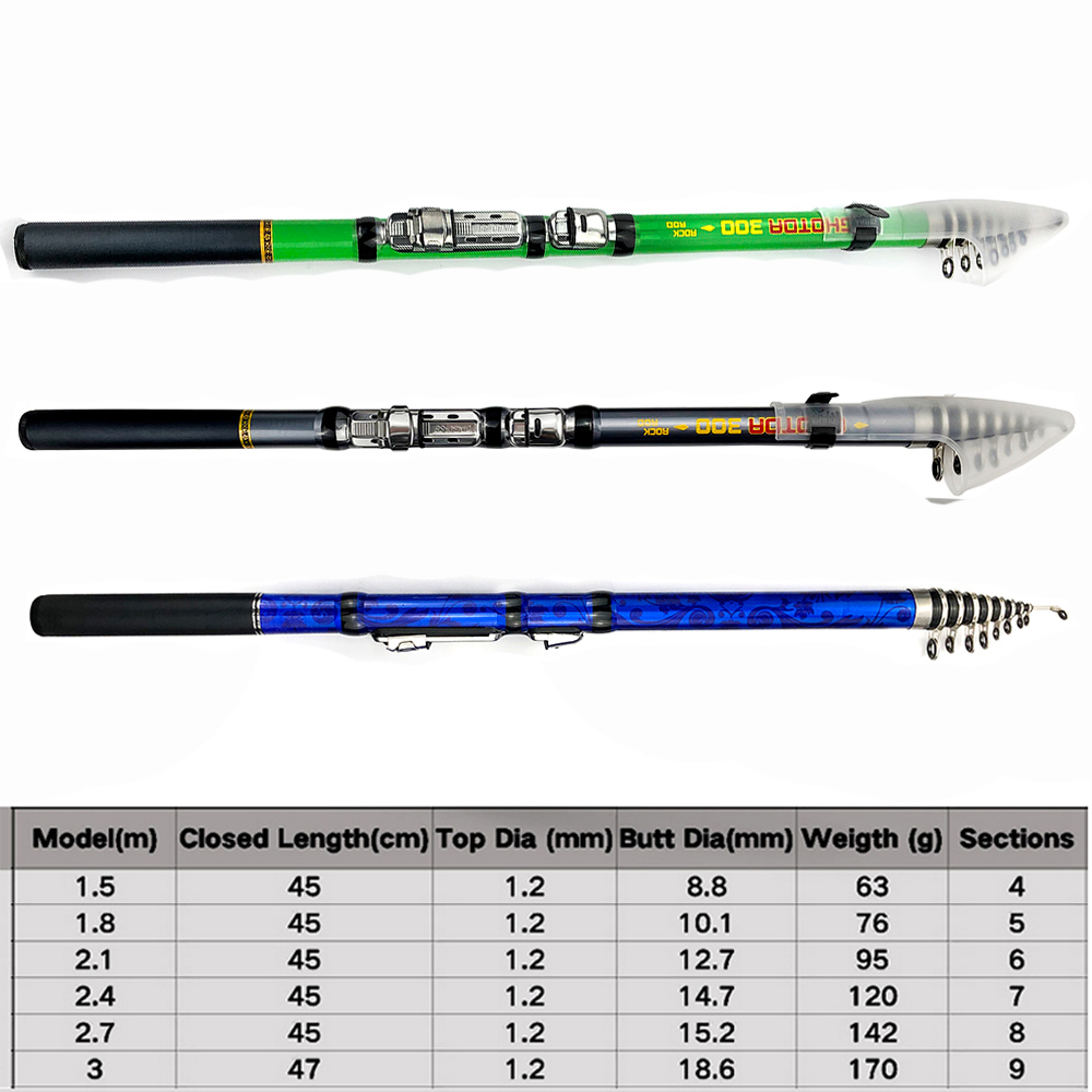 Koolstofvezel 1.5m 1.8m 2.1m 2 - Fishing Rod Surf recensie en prijs