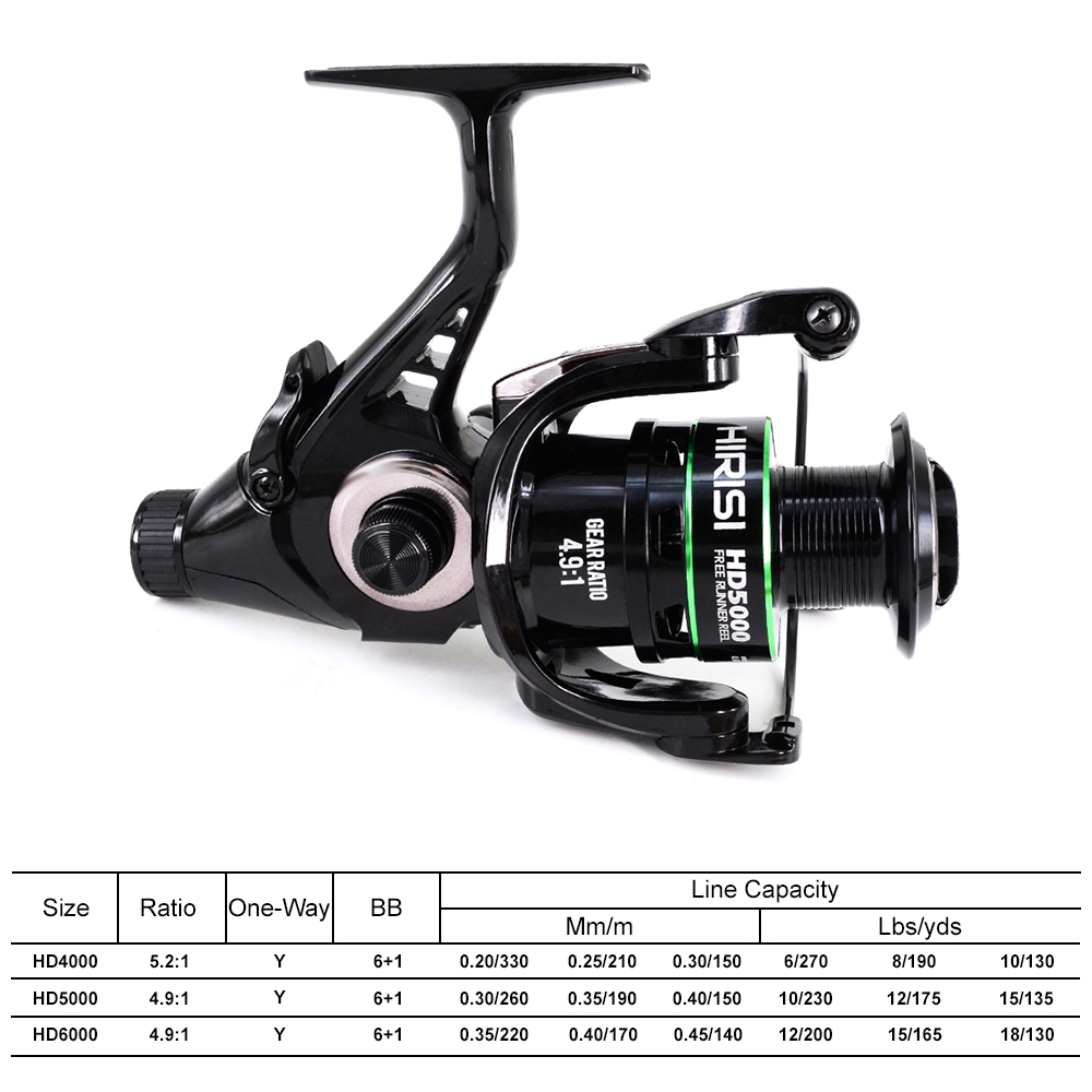 Hirisi Karpervissen Spinhengel - Kastking Reel Zephyr recensie en prijs