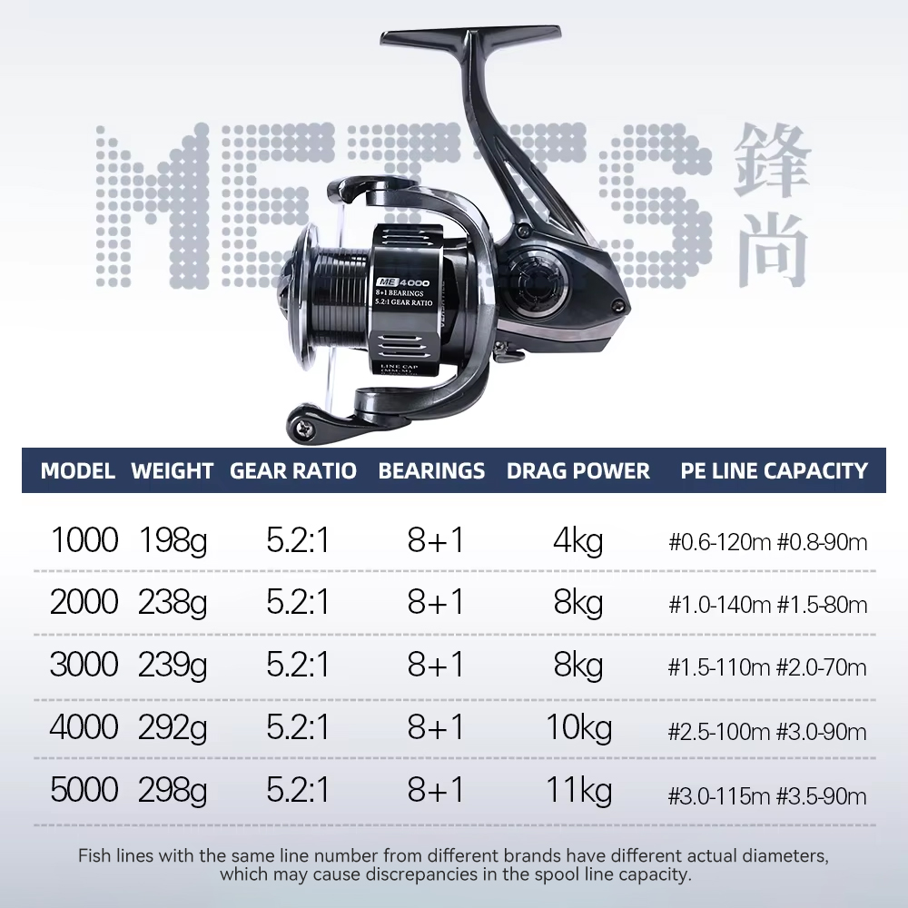 TSURINOYA METIS 1000 2000 3000 - Kastking Reel Zephyr recensie en prijs