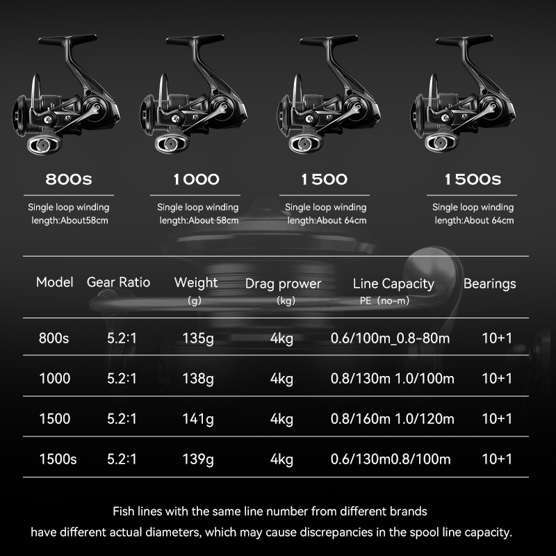 TSURINOYA Ultra Light Carbon S - Kastking Reel Zephyr recensie en prijs