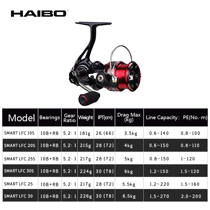 Haibo Smart Lfc Spinning Reel  - Abu Garcia Reel Max recensie en prijs