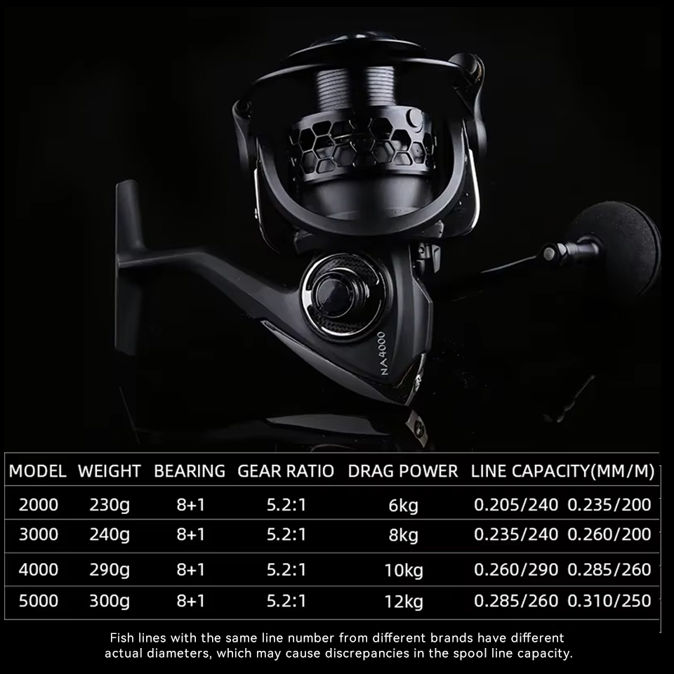Tsurinoya Lange Casting Spinni - Daiwa Reel Bg recensie en prijs