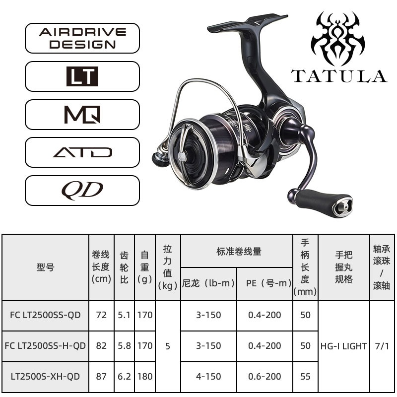 2023 DAIWA TATULA LT Spinning  - Daiwa Reel Bg recensie en prijs