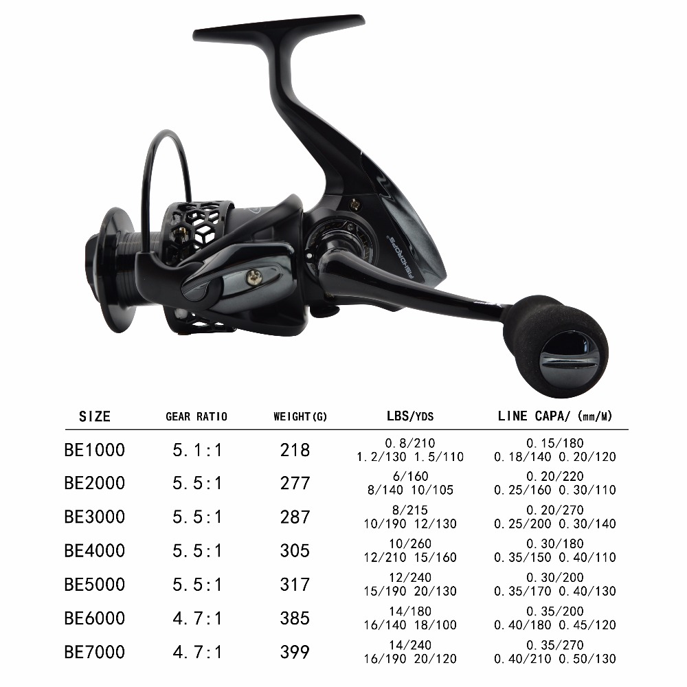 Fishdrops Vissen Rollen Spinni - Kastking Reel Zephyr recensie en prijs